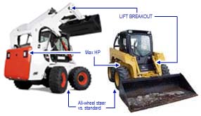 skid steer comparison